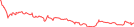 Sparkline Img