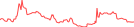 Sparkline Img