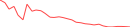 Sparkline Img