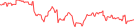 Sparkline Img