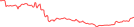 Sparkline Img
