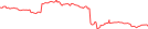 Sparkline Img