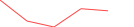 Sparkline Img