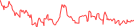 Sparkline Img