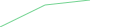 Sparkline Img