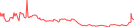Sparkline Img