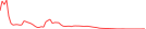 Sparkline Img