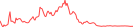 Sparkline Img