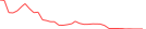 Sparkline Img