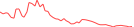 Sparkline Img