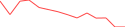 Sparkline Img