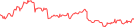 Sparkline Img