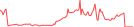 Sparkline Img