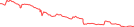 Sparkline Img