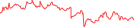 Sparkline Img