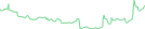 Sparkline Img