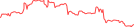 Sparkline Img