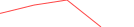 Sparkline Img