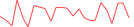 Sparkline Img