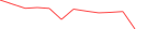 Sparkline Img