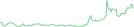 Sparkline Img