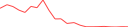Sparkline Img
