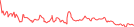 Sparkline Img