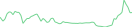 Sparkline Img