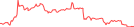 Sparkline Img