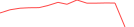 Sparkline Img