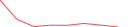 Sparkline Img
