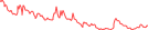 Sparkline Img