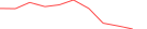 Sparkline Img