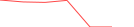 Sparkline Img