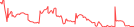 Sparkline Img