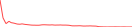 Sparkline Img