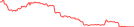 Sparkline Img