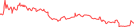 Sparkline Img