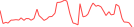 Sparkline Img