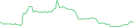Sparkline Img