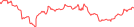 Sparkline Img
