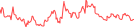 Sparkline Img