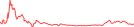 Sparkline Img