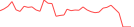 Sparkline Img