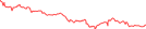 Sparkline Img