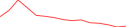 Sparkline Img