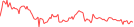 Sparkline Img