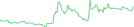 Sparkline Img