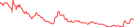 Sparkline Img