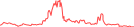 Sparkline Img